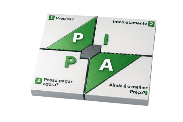 Diagrama PIPA de decisão financeira usado para sair das dívidas e aprender como limpar o nome do Serasa de forma legal
